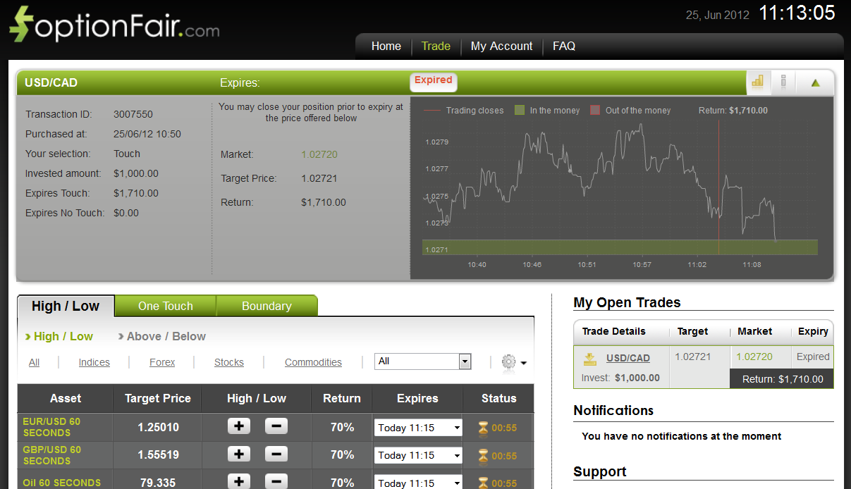 Successful Trade on June 25, 2012 USD/CAD